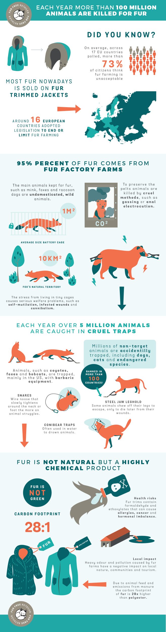 Why fur free?